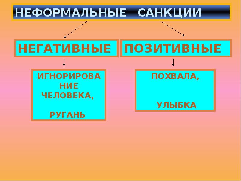 Неформальные позитивные санкции примеры. Отклоняющее поведение ты сам Творец своих благ и причина.