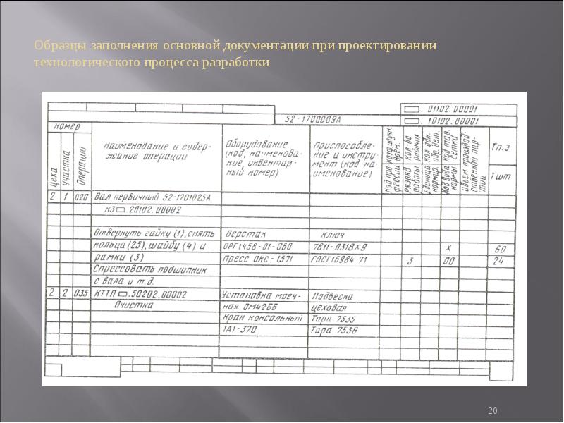 Маршрутная карта газопровода образец