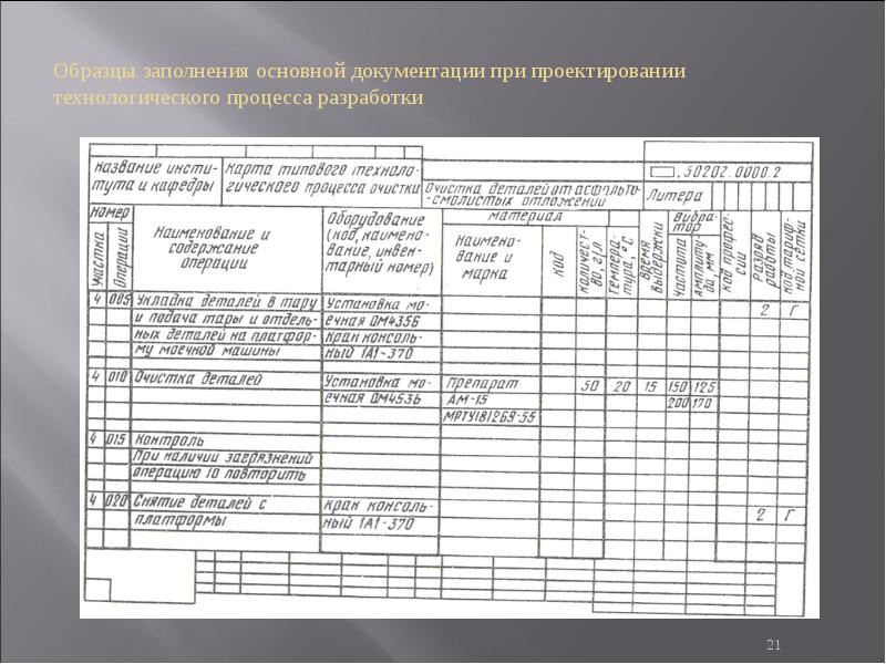 Презентация чтение маршрутных карт