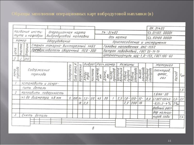 Операционная карта пример