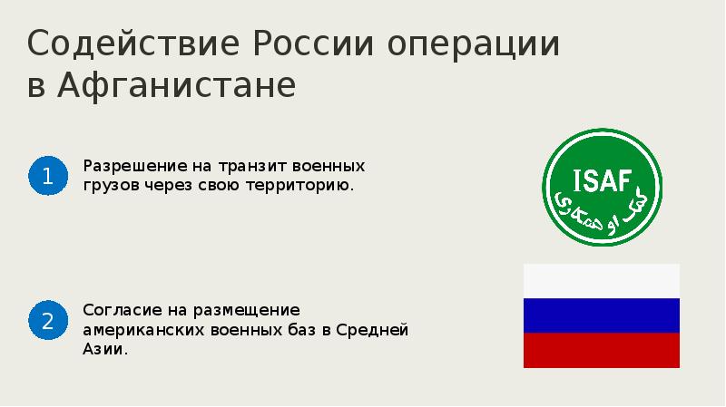 Внешняя политика россии в начале xxi в презентация 11 класс