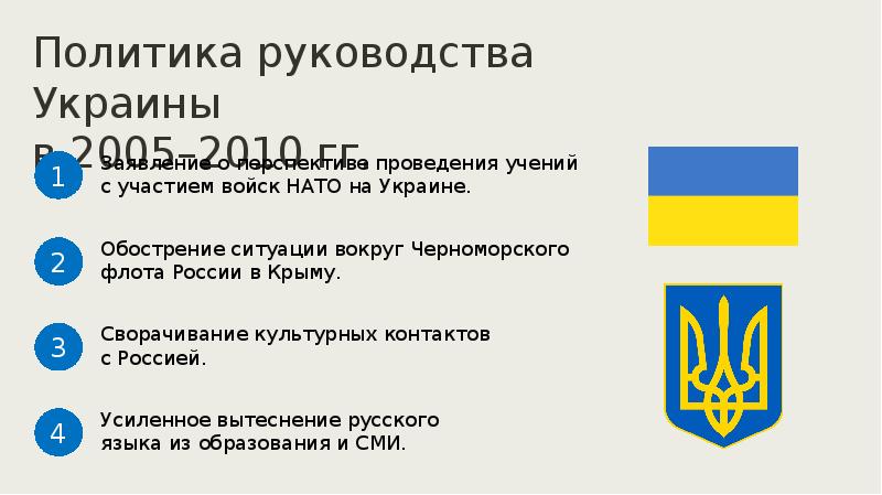 Политика 21. Внешняя политика России в начале XXI века. Внешняя политика России в начале 21 века. Внешняя политика России в начале 21. Основные направления внешней политики РФ В начале XXI века..