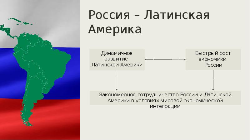 Внешняя политика в начале 21 века презентация