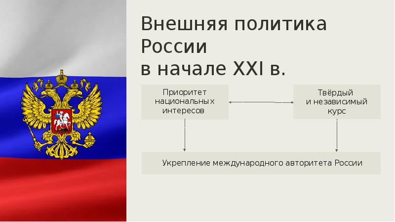 Внешняя политика россии в начале xxi в презентация 11 класс