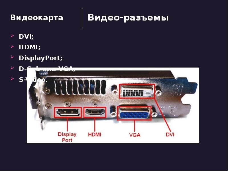 Презентация что такое видеокарта