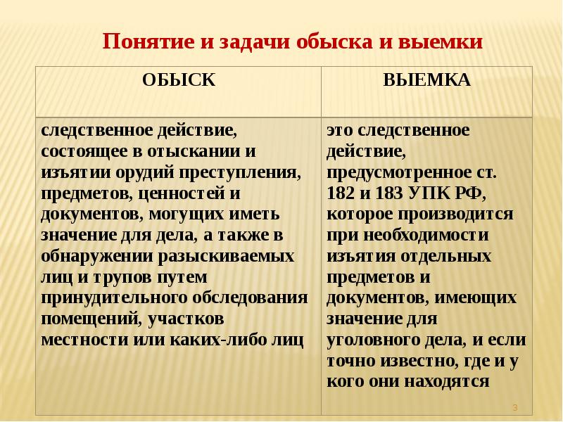 Понятие задание. Обыск и выемка отличия. Отлисие оьыска и вывыкмки. Задачи обыска и выемки. Понятие задачи и виды обыска и выемки.