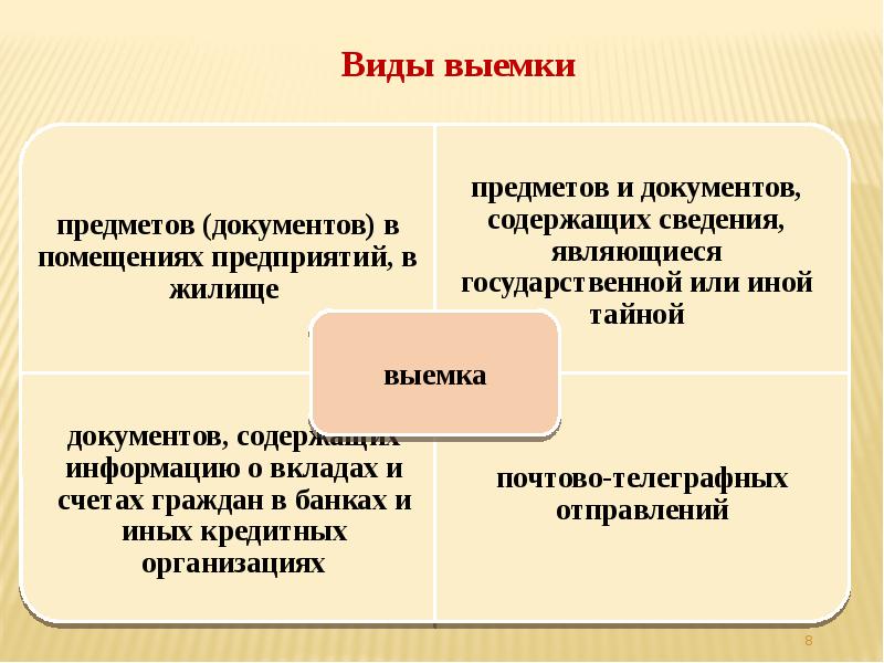 Обыск и выемка презентация