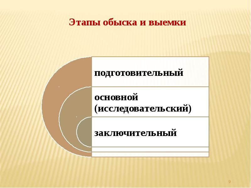 Выемка криминалистика. Этапы обыска и выемки. Этапы обыска в криминалистике. Тактика обыска этапы. Тактика проведения обыска и выемки.