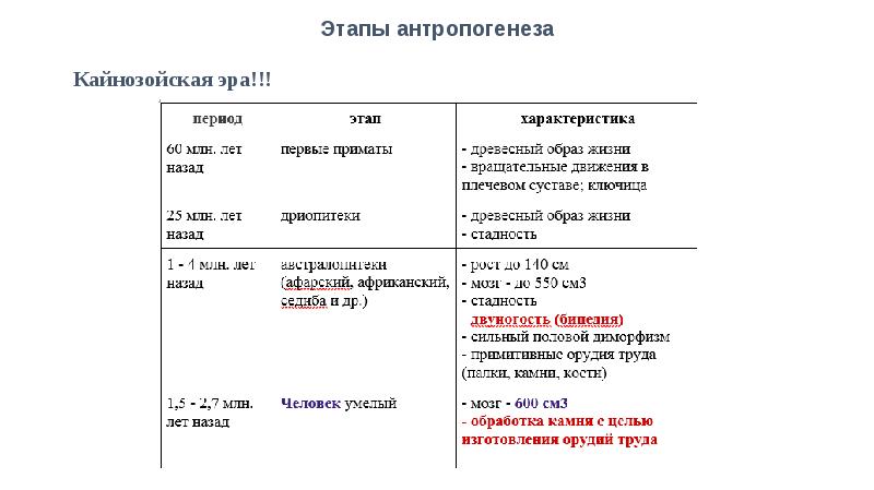 Человек представитель животного мира презентация 9 класс пономарева