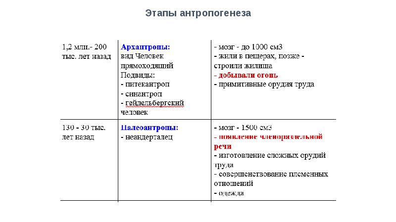 Человек представитель животного мира презентация 9 класс пономарева