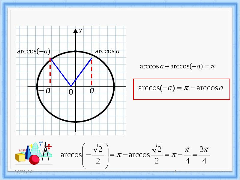 Arccos