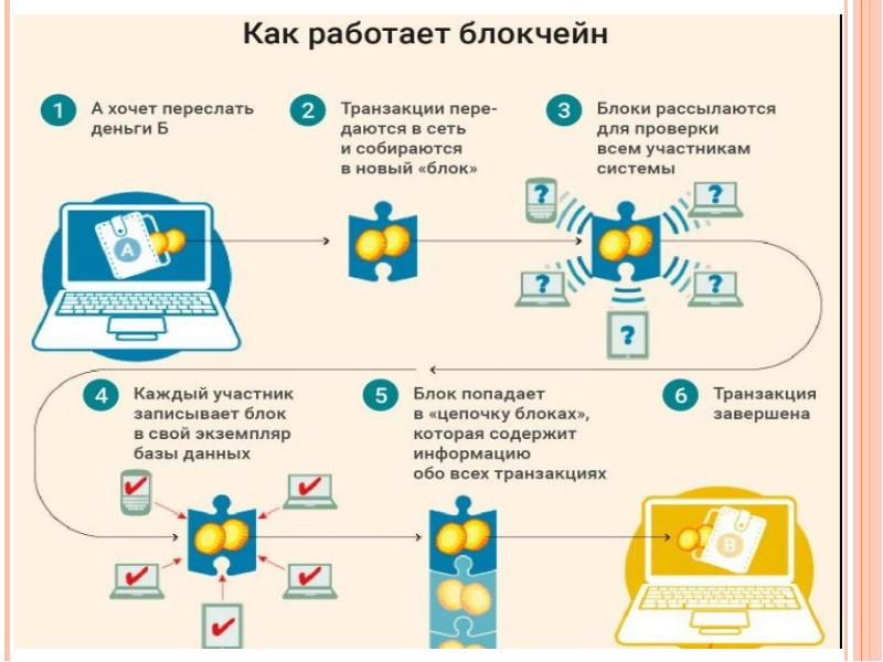 Презентация на тему криптовалюта деньги будущего