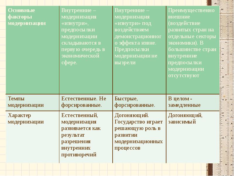 Начало индустриального общества