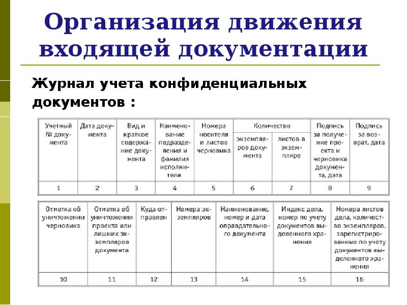 Форма журнала регистрации внутренних документов образец заполненный