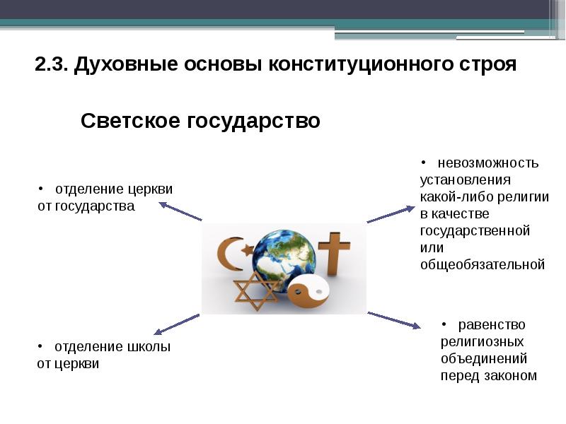 Какой из конституционных принципов более всего иллюстрирует рисунок