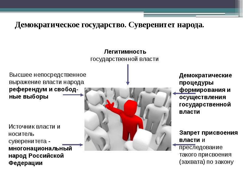 Проект демократия в россии