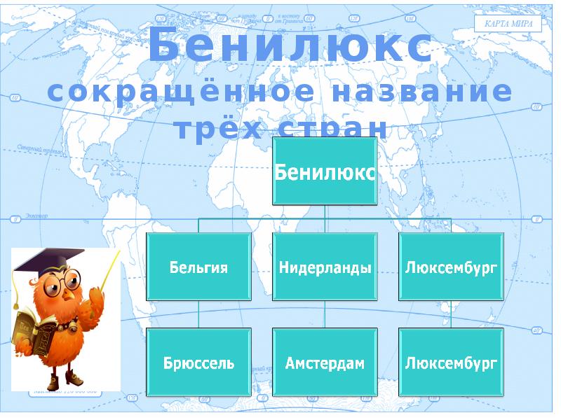 Технологическая карта урока по окружающему миру 3 класс что такое бенилюкс