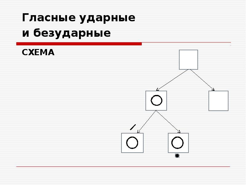 Схемы гласных. Гласные схема. Ударные и безударные гласные схема. Заполнить схему гласные. Звуковая схема по гармонии.