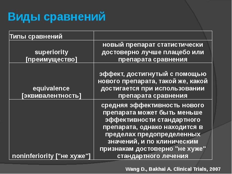 Кардиотонические средства фармакология презентация