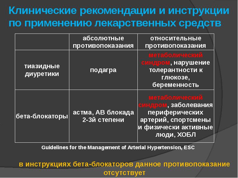 Подагра презентация фармакология