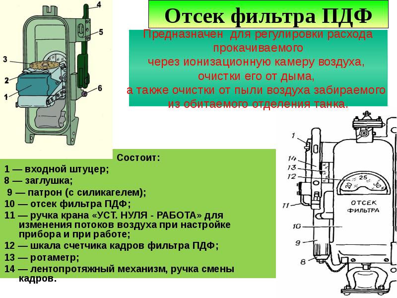 Пдф 11. Фильтр в пдф. Насос РХБЗ. ГСП РХБЗ. Урала РХБЗ фильтр воды.