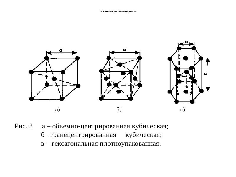 Кубическая объемно центрированная решетка рисунок