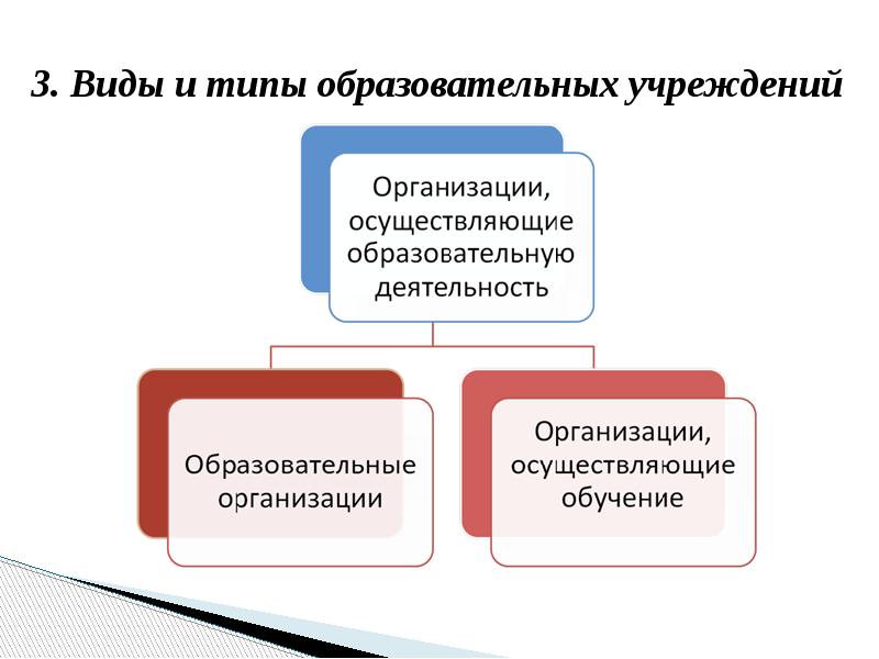 Система образования в рф план егэ обществознание