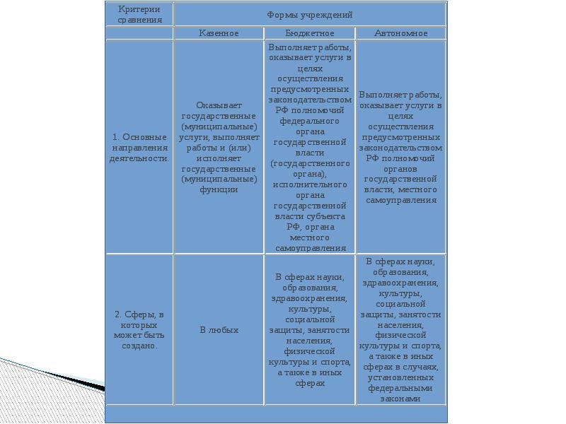 Сложный план система образования рф