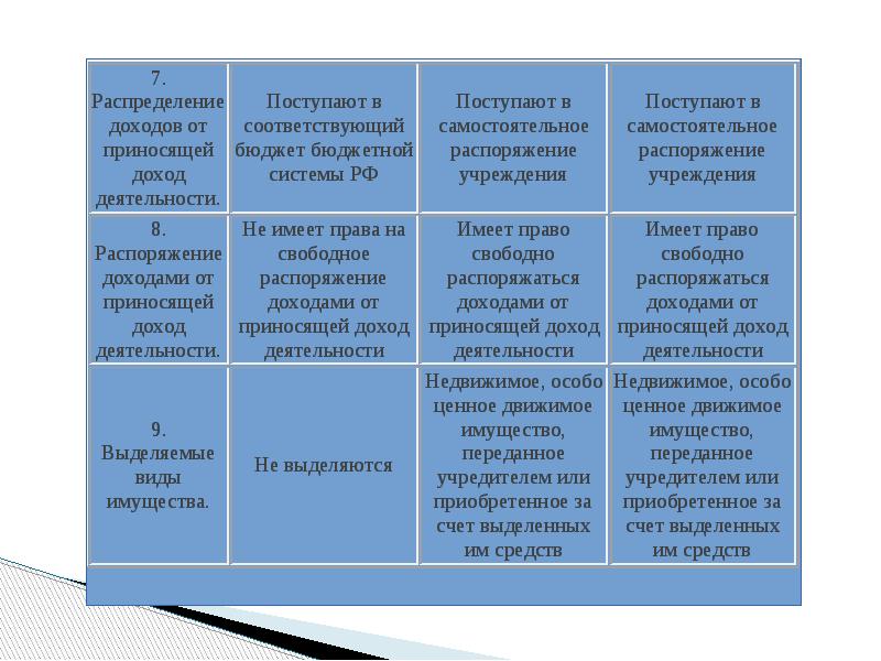 Система образования в рф план егэ обществознание