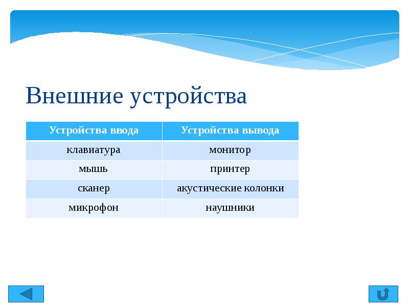 Внешнее содержание. Клавиатура мышь сканер акустические колонки что лишнее. Внешнее содержимое.