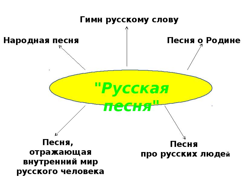 Презентация шмелев русская песня