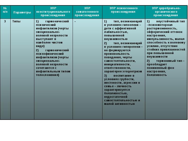 Классификация лебединской зпр схема