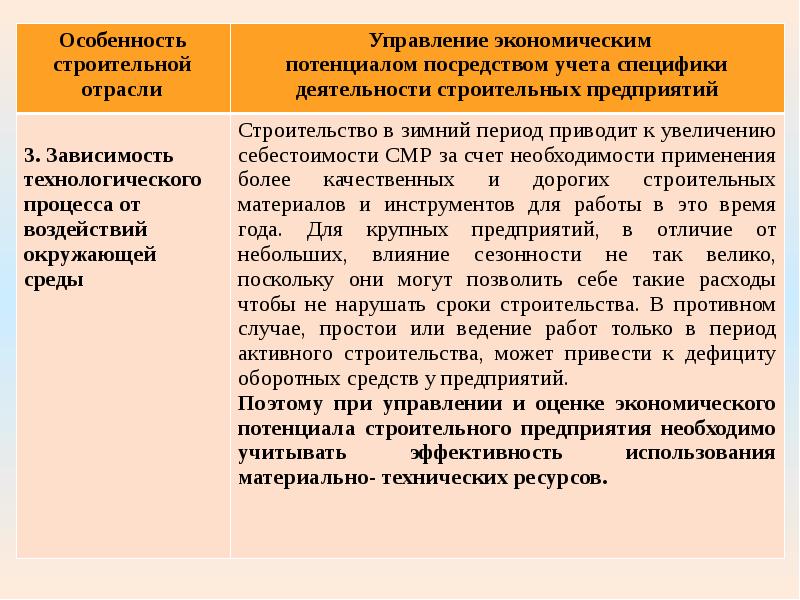 Основы управления жизнью. Потенциал строительного предприятия. Основы управления предприятием. Строительный потенциал это.