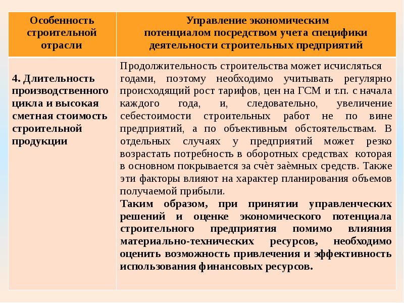 Перспектива развития и потенциал проекта