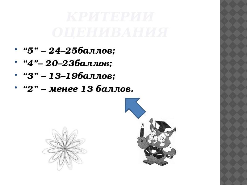 23 балла. 19 Баллов из 25. 19 Из 19 баллов. 25 Баллов 4.