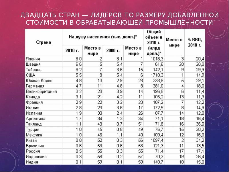 Россия в международном разделении труда презентация