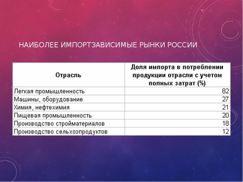 Россия в международном разделении труда презентация