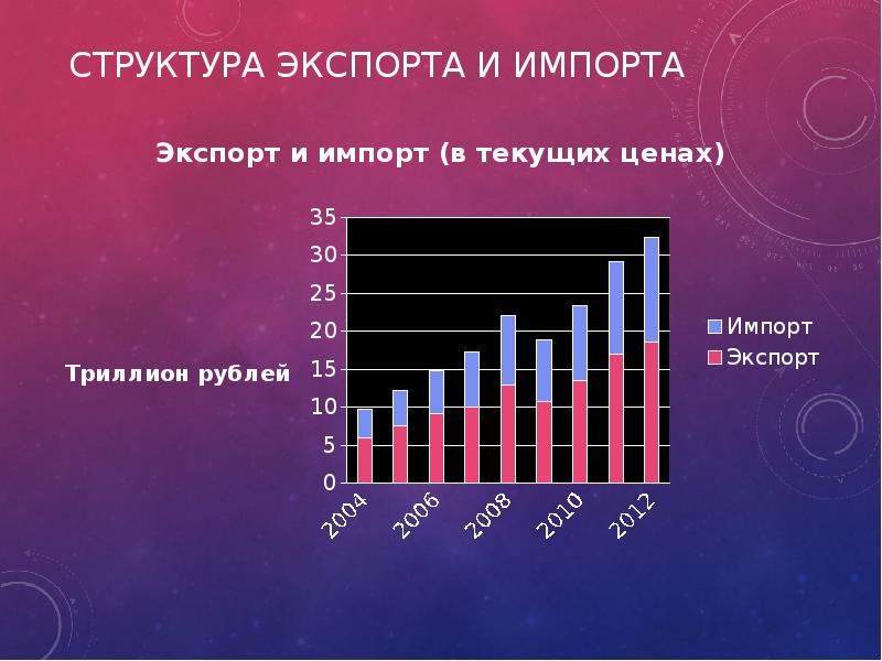 Россия в международном разделении труда презентация