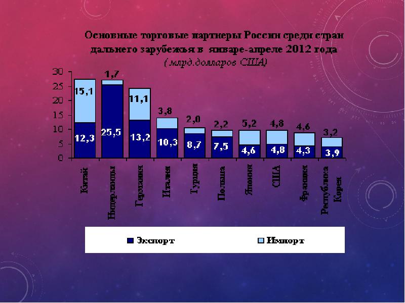 Россия в мировом хозяйстве и международном географическом разделении труда презентация 11 класс