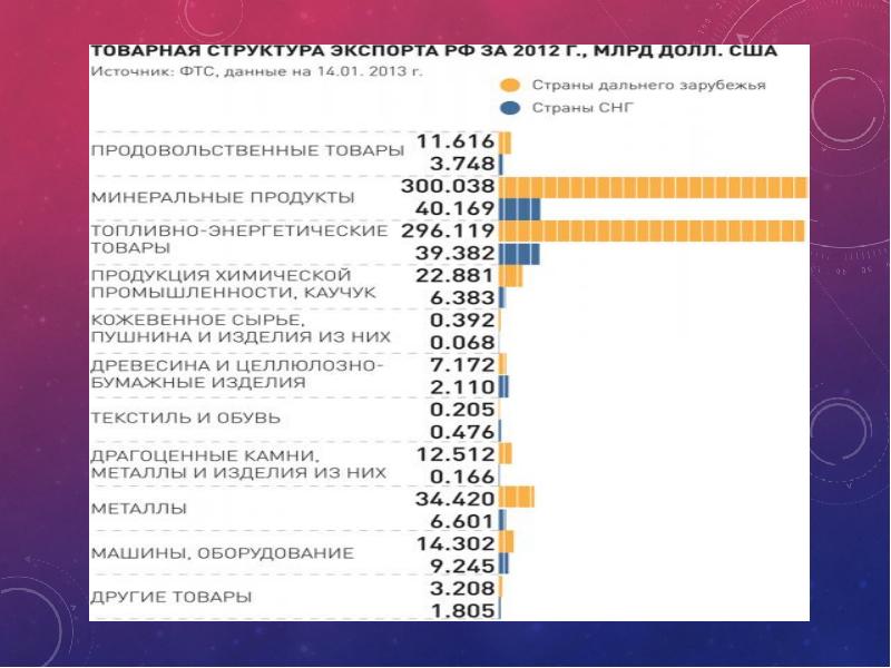 Россия в международном разделении труда презентация