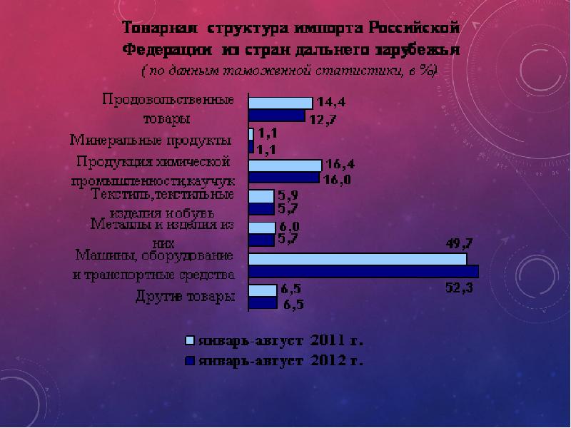 Россия в международном разделении труда презентация