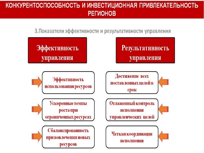 5 Признаков Привлекательности Магазина