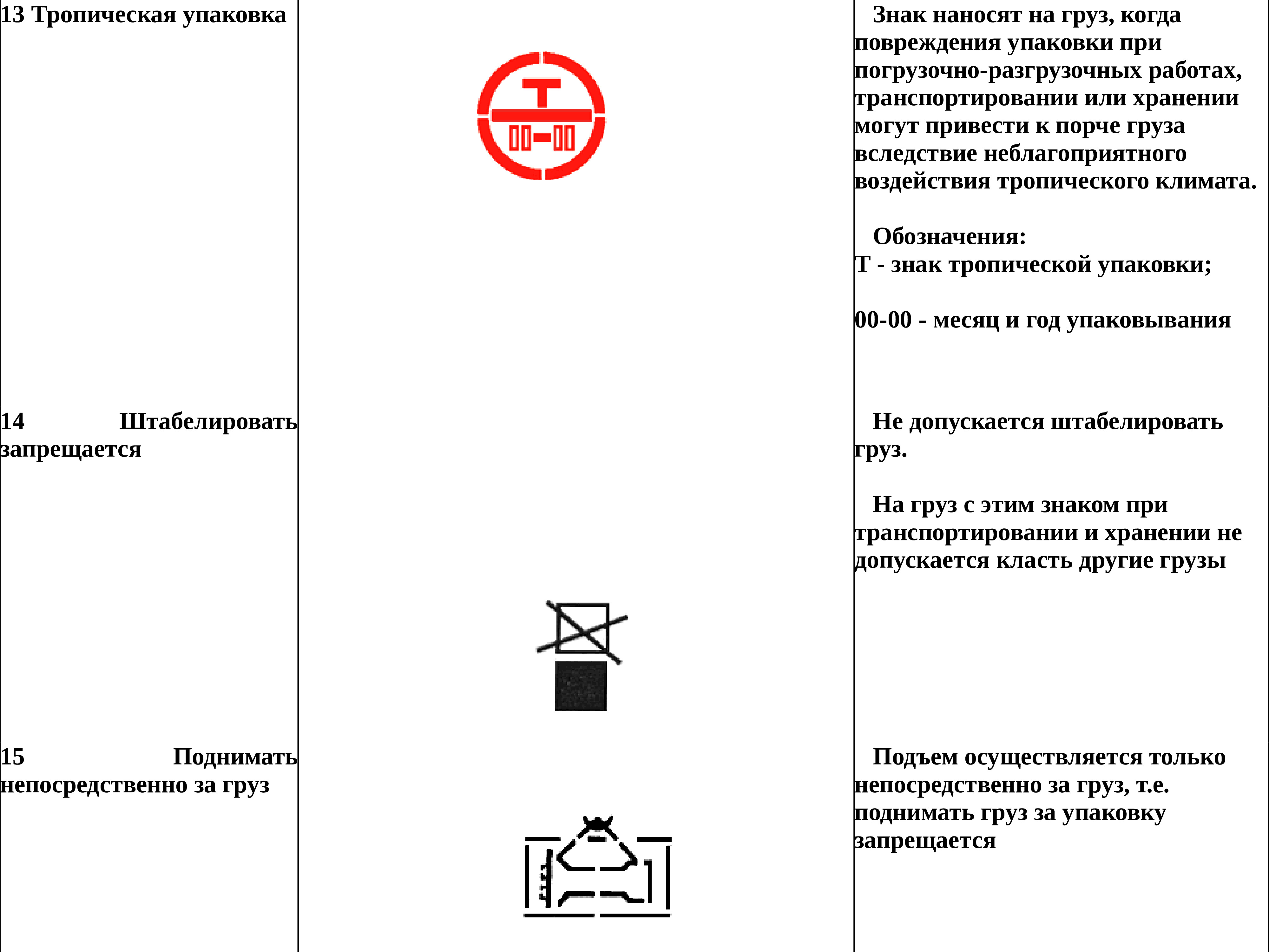 С 1 апреля маркировка товара