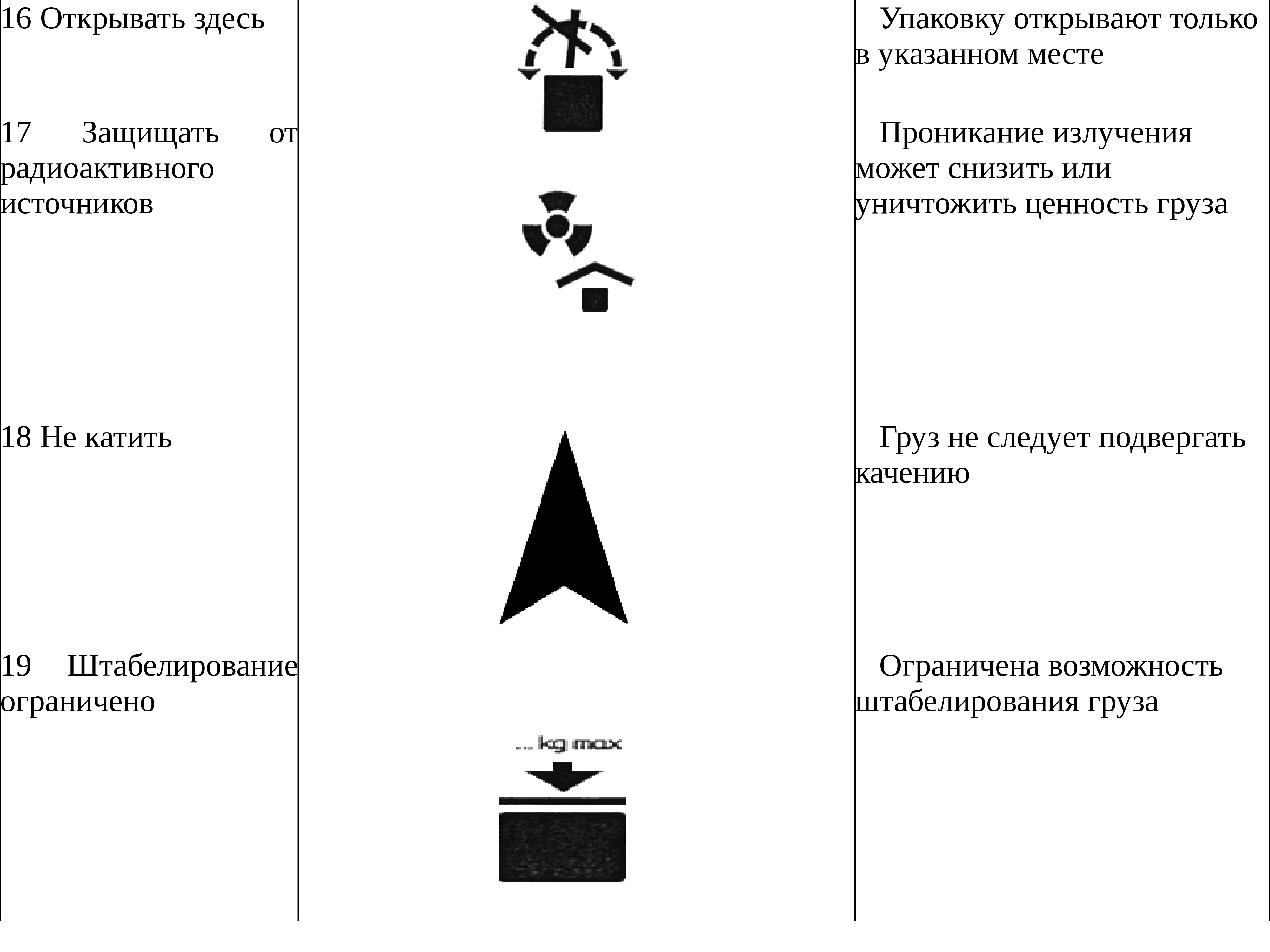 Презентация манипуляционные знаки