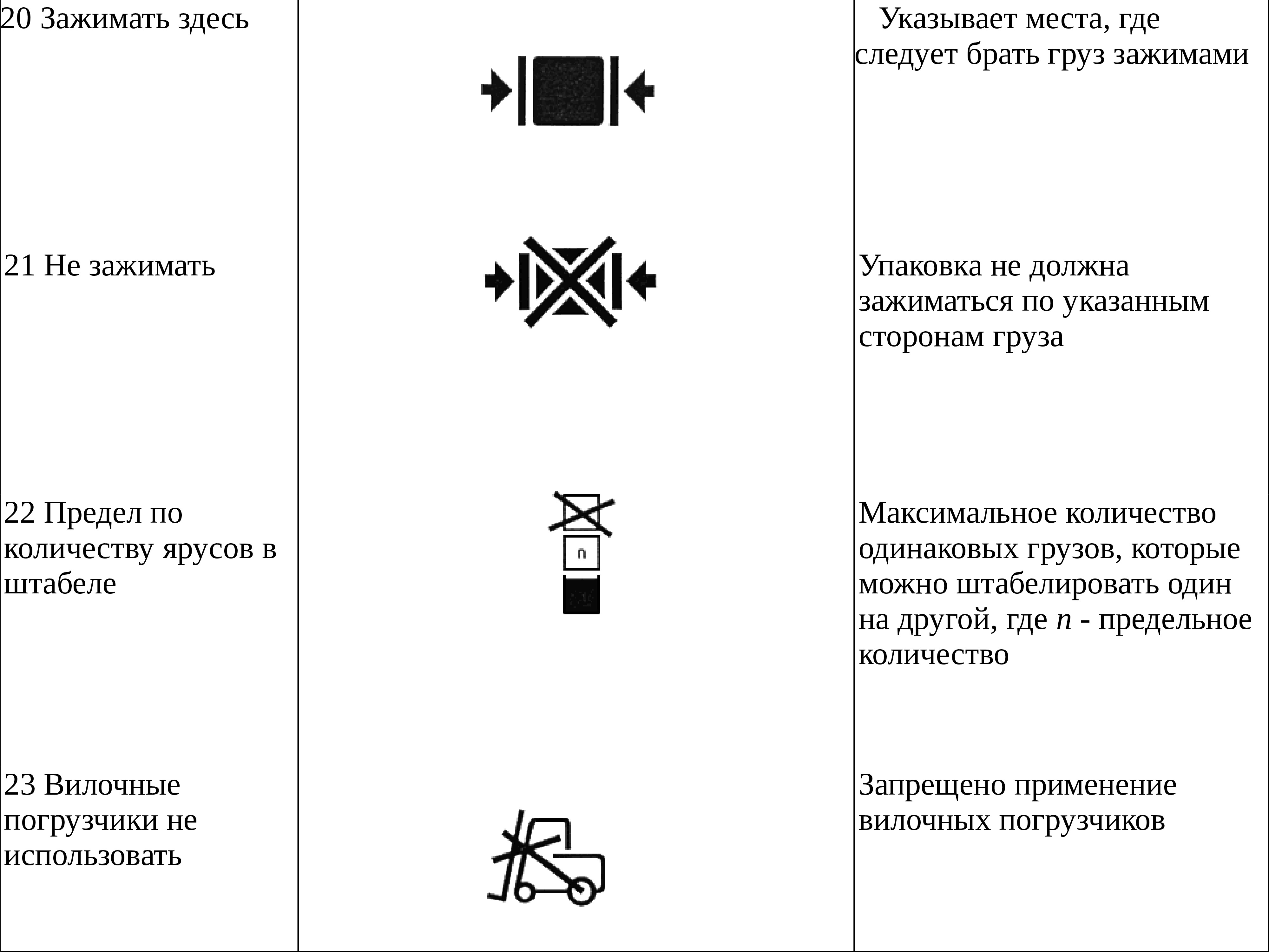 Маркировка грузов