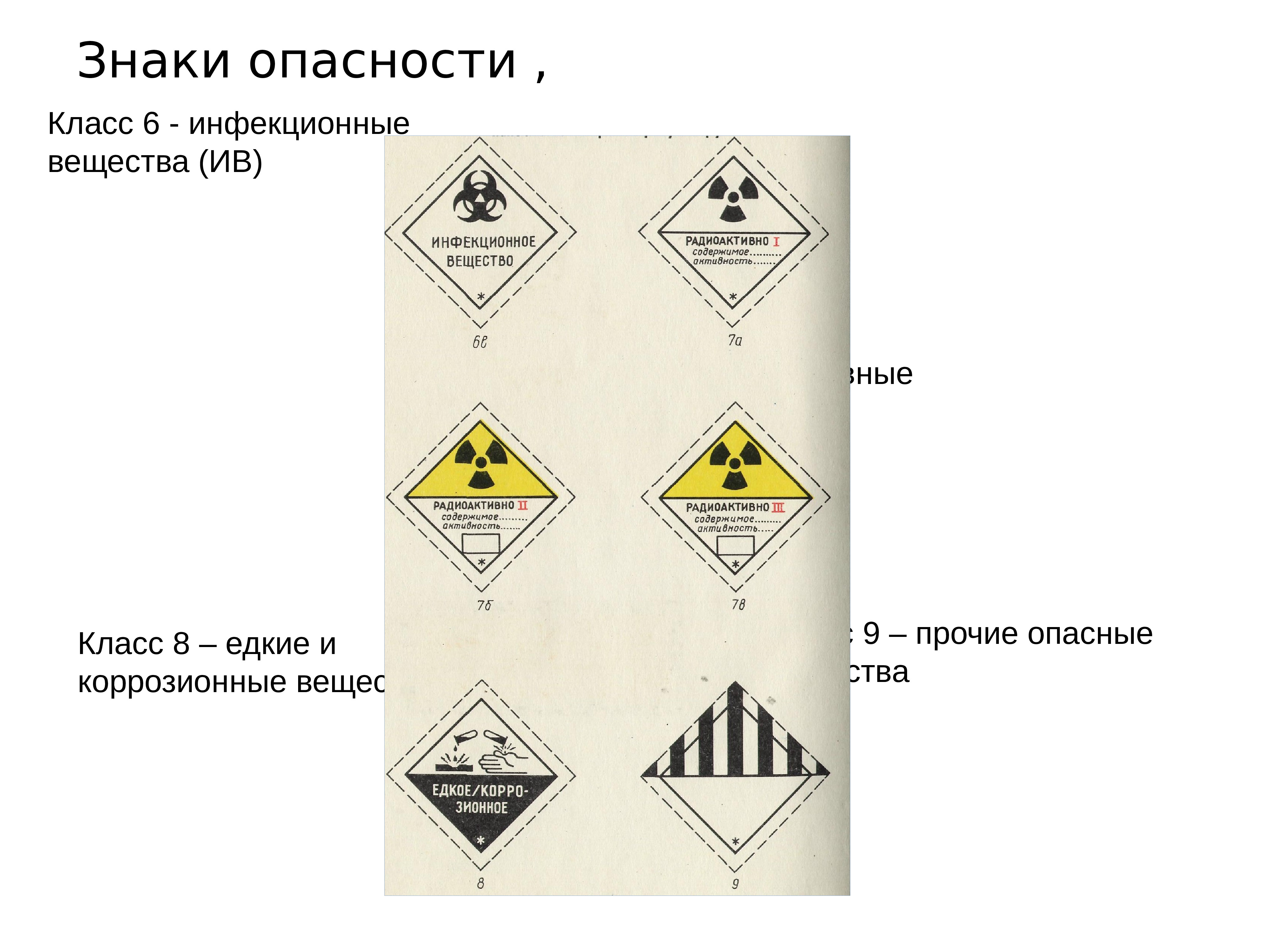 Химические вещества по степени опасности. Класс опасности для человека 3 что это. Классы опасности вредных веществ пдк и примеры. Классификация химических веществ по степени опасности. Классы опасностиметалов.