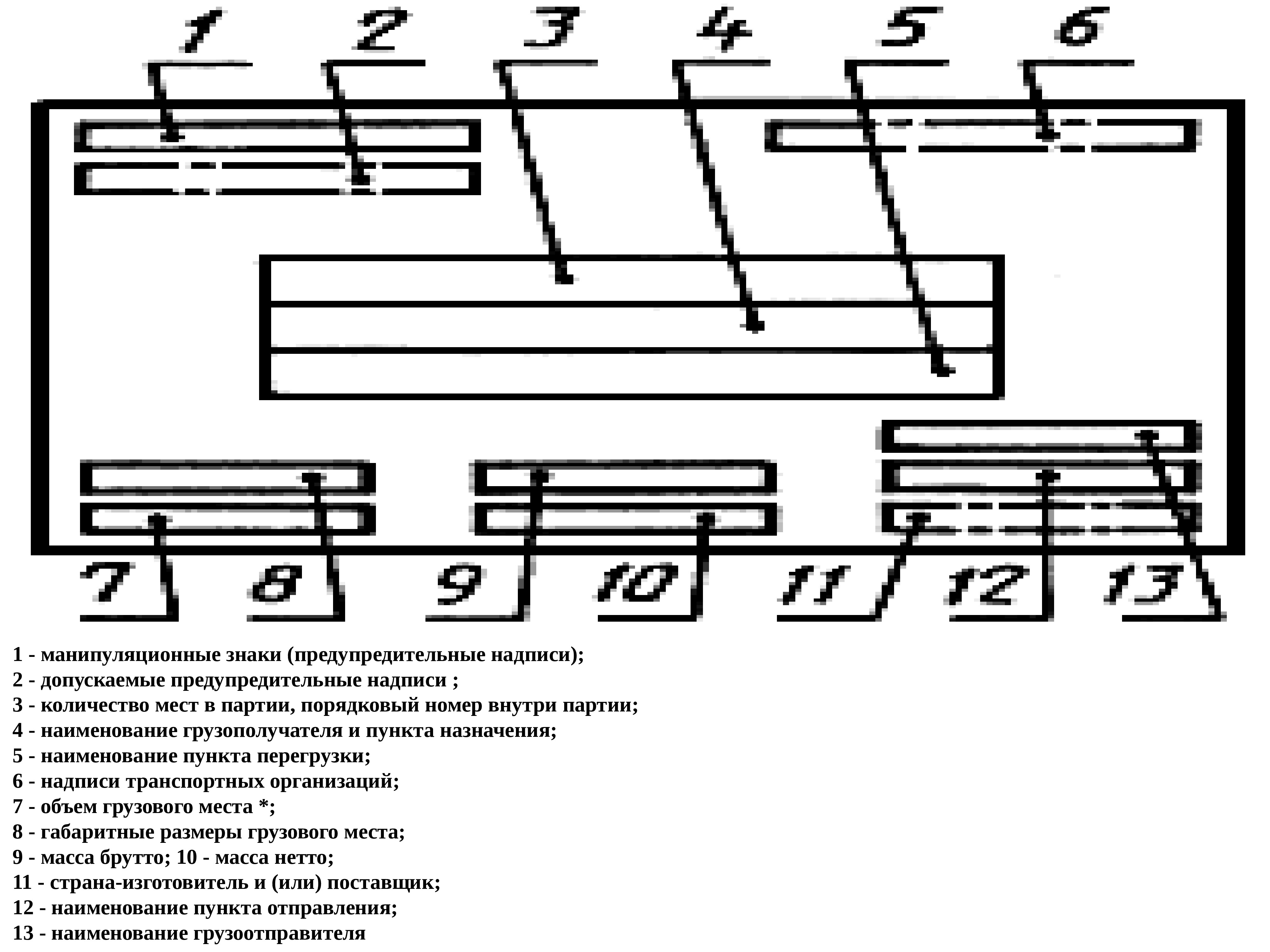 4 обозначение. Допускаемые предупредительные надписи. Количество мест в партии Порядковый номер внутри партии. Манипуляционные надписи на ЖД. Наименование пункта отправления.