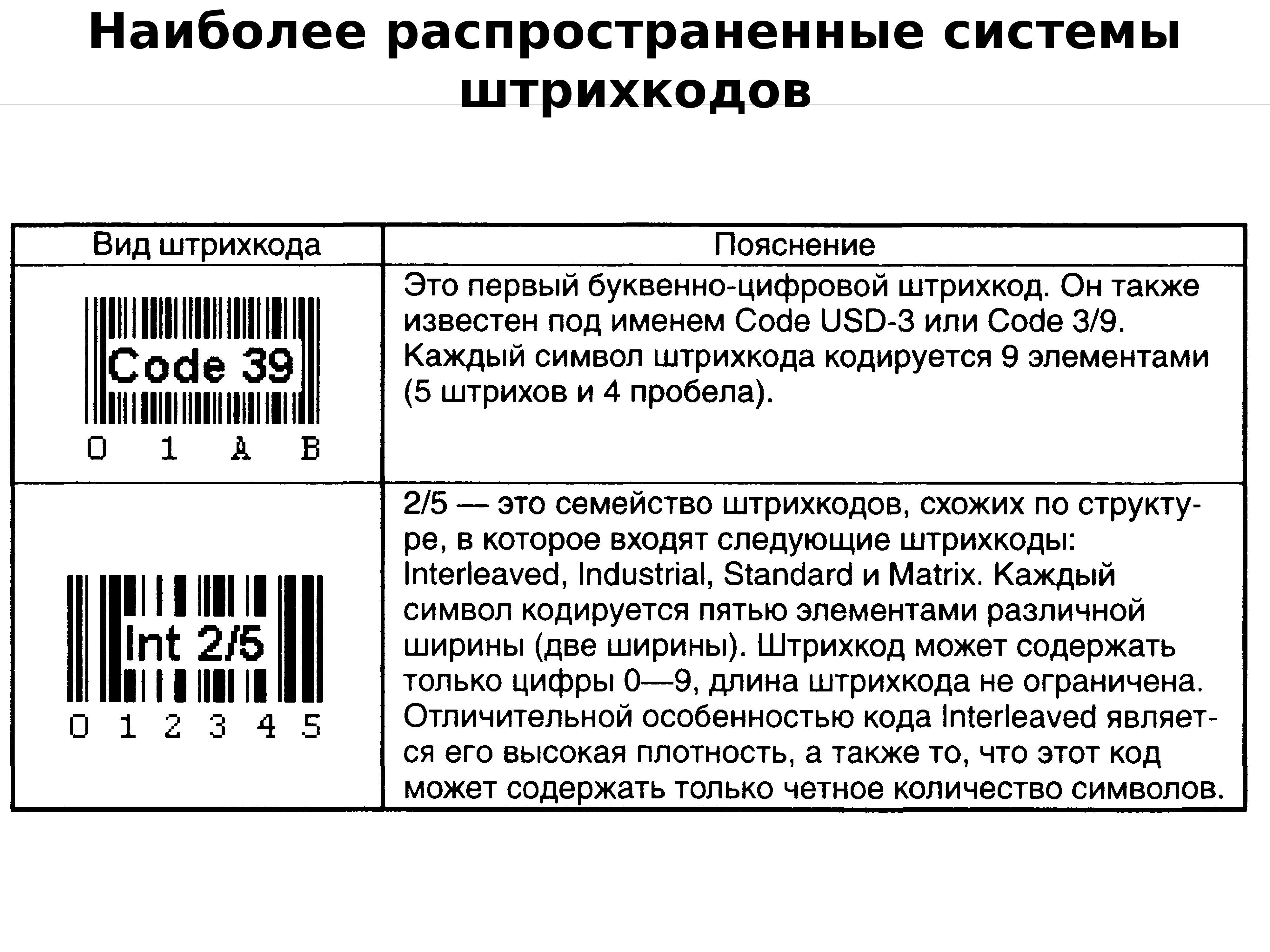 Маркировка товаров штрих код