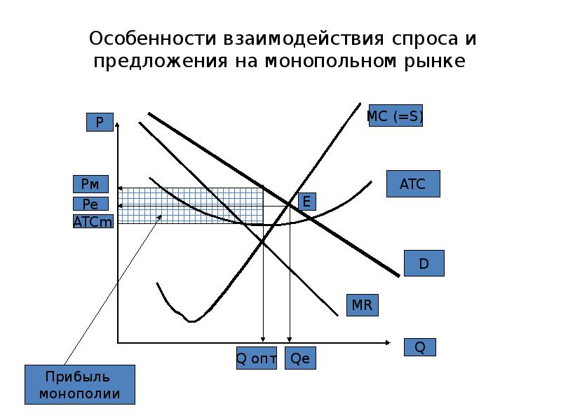 Монополия презентация по экономике