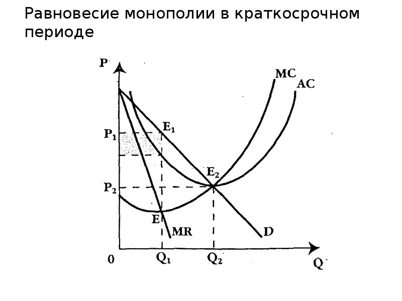Тема «Монополия»